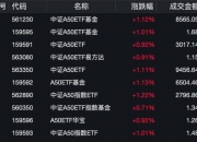 超七成债券型ETF收益率飘红