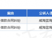 【企业动态】中远海特新增1件法院诉讼，案由为运输合同纠纷