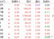 10月15日城地香江涨停分析：云计算数据中心，东数西算/算力，华为产业链概念热股