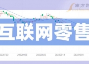 壹网壹创(300792.SZ)：股东中金拟减持不超过93.7万股