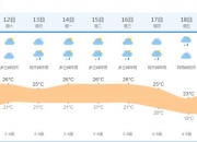 湖南省气象台发布大雾黄色预警