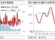 菜籽粕下游水产养殖进入淡季 上行空间被抑制