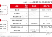 2024电子浆料产业链上下游发展现状及市场规模分析_人保车险   品牌优势——快速了解燃油汽车车险,人保伴您前行