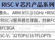 润欣科技(300493.SZ)：与爻通数字生态签署技术开发合作暨服务器芯片适配协议