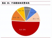 新能源产业拉动铜消费