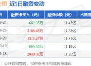 玉米期货10月16日主力小幅下跌0.58% 收报2210.0元