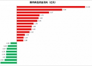 10月16日白糖期货持仓龙虎榜分析：空方呈进场态势