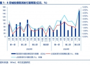 【财经分析】化债政策再加码 城投债怎么看？