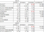 西昌电力： 您可通过公司披露的定期报告查询股东户数