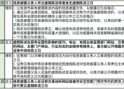 仁智股份涉嫌虚假陈述收“预罚单” 这些股民或可依法索赔