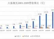 新三板创新层公司千叶珠宝新增软件著作权信息：“黄金饰品激光光束整形控制系统”