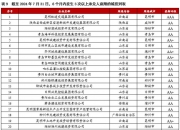 新一轮特殊再融资债启动，额度或为4000亿元，广东率先发行