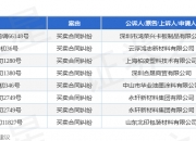 【企业动态】中国中铁新增1件法院诉讼，案由为买卖合同纠纷