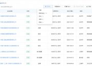 IPO期间卷入欠薪风波，暴露哪吒汽车资金困境，今年销量持续遇冷