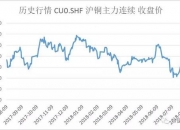 菜籽粕期货10月17日主力小幅下跌1.67% 收报2416.0元