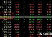 10月17日收盘玉米淀粉期货资金流出284.72万元