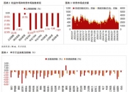 中证转债指数收跌0.06%，244只可转债收涨
