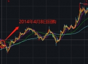 维海德：总计回购约99万股