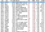 10月17日菜籽粕期货持仓龙虎榜分析：空方进场情绪强于多方