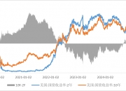 路博迈基金王寒：长久期债券仍有较大配置价值