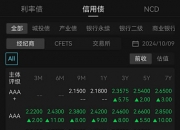 两年期德债收益率跌超2个基点