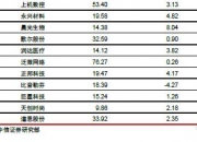中信证券：短期内债市或将呈现震荡走势