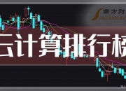 云从科技： 根据《指引》规定，公司符合“轻资产、高研发投入”科创板公司定位，属于受益科创企业之一