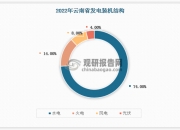 中国海上风电行业政策分析及前景预测: 预计2024年达到800万千瓦左右_人保车险   品牌优势——快速了解燃油汽车车险,人保护你周全