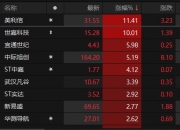 【企业动态】宜通世纪新增1件判决结果，涉及财产损害赔偿纠纷