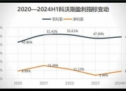 科远智慧（002380）2024年三季报简析：营收净利润同比双双增长，盈利能力上升