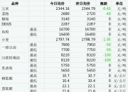 2024年10月18日今日白糖价格最新行情走势