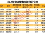 42股获机构买入型评级 锦波生物关注度最高