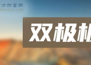 同济科技(600846.SH)：累计回购0.7068%股份