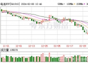 金融板块反弹，香港证券ETF（513090）、证券ETF易方达（512570）等产品布局板块龙头