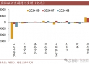 新一轮地方债置换即将开启，对社融、银行影响几何？