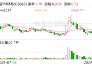 中航高科：10月18日召开董事会会议