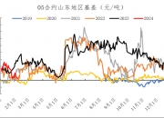10月18日苹果期货持仓龙虎榜分析：苹果期货主力处于净空头状态