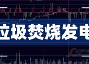 三峰科技公司获生活垃圾焚烧飞灰处理技术和运营服务能力最高等级双认证