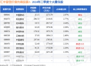 中密控股：公司产品暂未在航天领域有商业订单