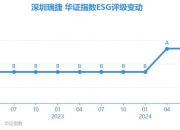 深圳瑞捷：10月16日高管吴小玲减持股份合计2.1万股