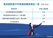 超颖电子无实控人：资产负债率远高同行，60%募资用于补流和还债