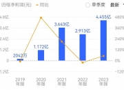 滨海能源：股东拟减持不超1%公司股份