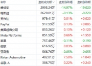 美股开盘涨跌不一 纳斯达克中国金龙指数涨超4%