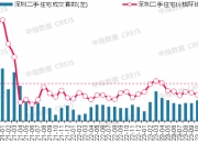 国家统计局9月数据出炉 二手房价还会加速下跌？