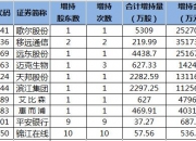 东芯股份：控股股东拟增持2亿元~2.4亿元公司股份
