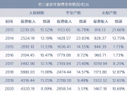人保车险   品牌优势——快速了解燃油汽车车险,人保财险 _2024年中国污水处理药剂行业市场发展趋势及前景预测