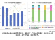 葫芦娃(605199.SH)：公司及子公司拟开展融资租赁业务