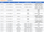 2024年10月21日生丝价格行情今日报价查询