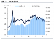 21日共3只新债上市 成交额共计6.11亿元
