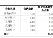 立方风控鸟·晚报（10月21日）| 洛阳盛世城市建设投资公司完成发行4亿元公司债 利率3.95％